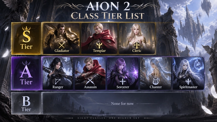 Общий тир-лист классов AION 2